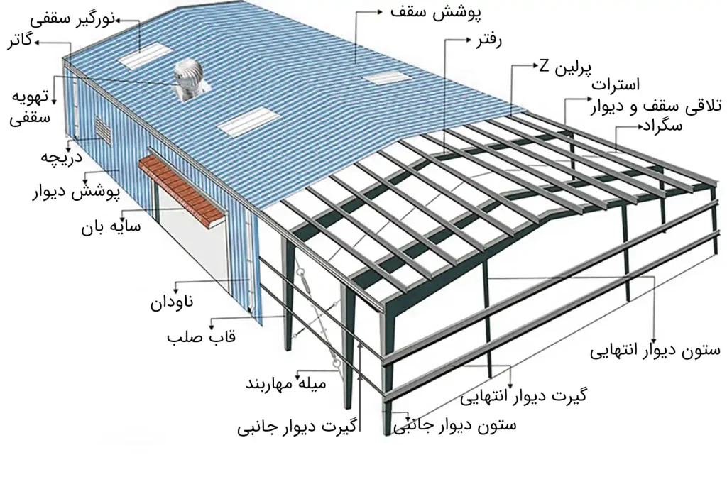 دانلود و خرید قرارداد ساخت و نگهداری سوله اسکلت فلزی + نکات کلیدی و حقوقی نگارش قرارداد