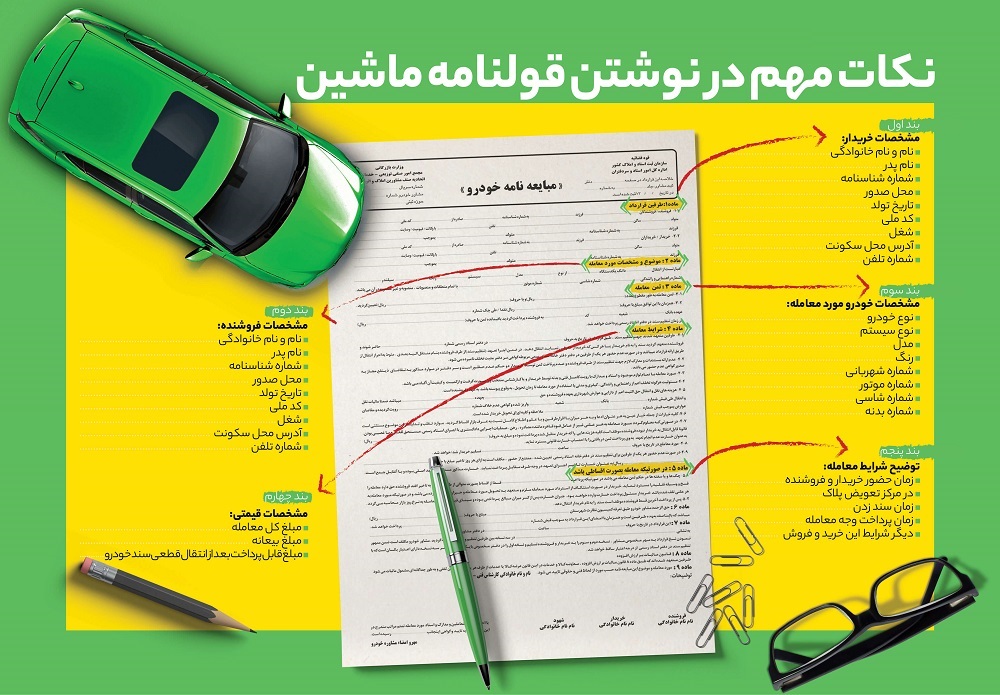 نکات مهم در نوشتن مبایعه‌نامه خرید و فروش خودرو