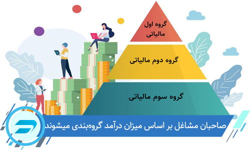 گروه بندی مشاغل و آموزش تسلیم اظهارنامه عملکرد مشاغل گروه اول