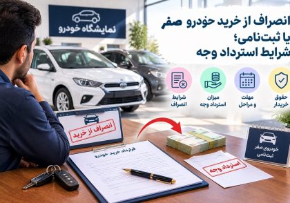 انصراف از خرید خودرو صفر یا ثبت‌نامی؛ شرایط استرداد وجه و نکات کلیدی حقوقی در آکادمی ایران کارگاه